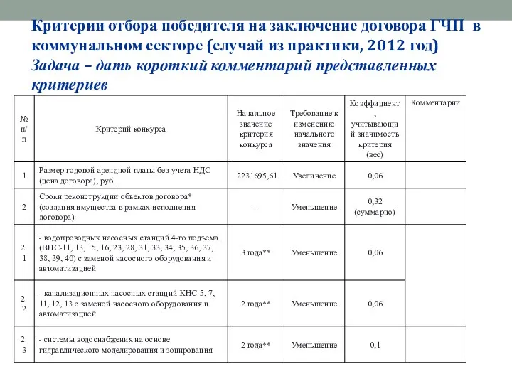 Критерии отбора победителя на заключение договора ГЧП в коммунальном секторе (случай