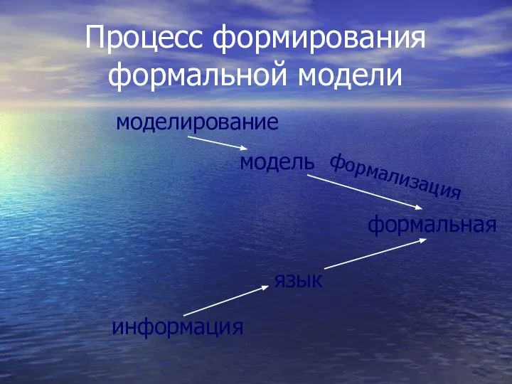 формализация моделирование модель формальная язык информация Процесс формирования формальной модели