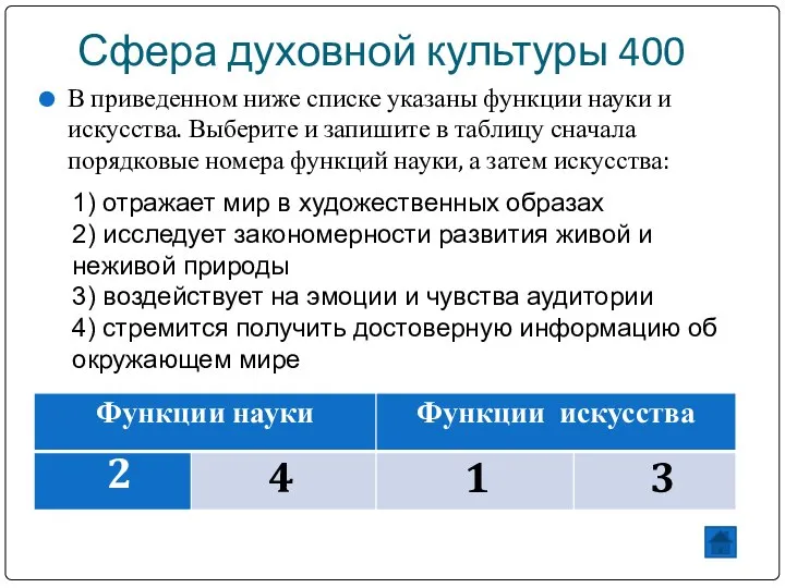 Сфера духовной культуры 400 В приведенном ниже списке указаны функции науки