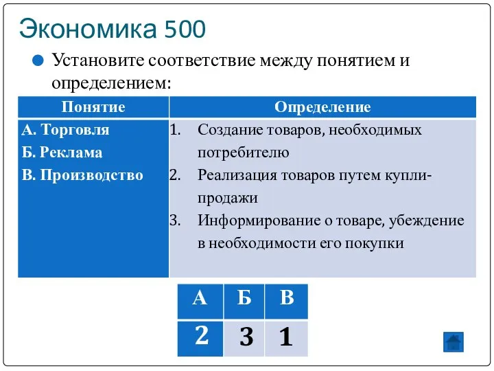 Экономика 500 Установите соответствие между понятием и определением: 2 3 1