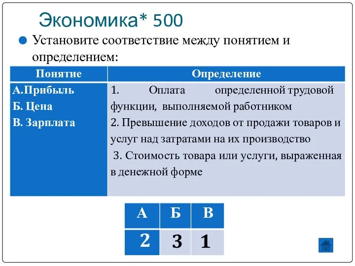 Экономика* 500 Установите соответствие между понятием и определением: 2 3 1