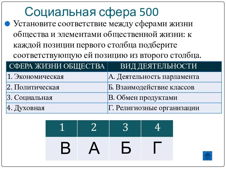 Социальная сфера 500 Установите соответствие между сферами жизни общества и элементами