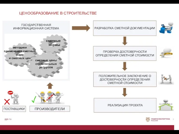 ЦЕНООБРАЗОВАНИЕ В СТРОИТЕЛЬСТВЕ gge.ru ГОСУДАРСТВЕННАЯ ИНФОРМАЦИОННАЯ СИСТЕМА ПРОИЗВОДИТЕЛИ ПОСТАВЩИКИ РАЗРАБОТКА СМЕТНОЙ