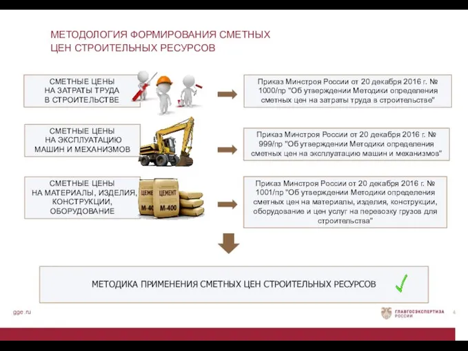 МЕТОДОЛОГИЯ ФОРМИРОВАНИЯ СМЕТНЫХ ЦЕН СТРОИТЕЛЬНЫХ РЕСУРСОВ gge.ru МЕТОДИКА ПРИМЕНЕНИЯ СМЕТНЫХ ЦЕН