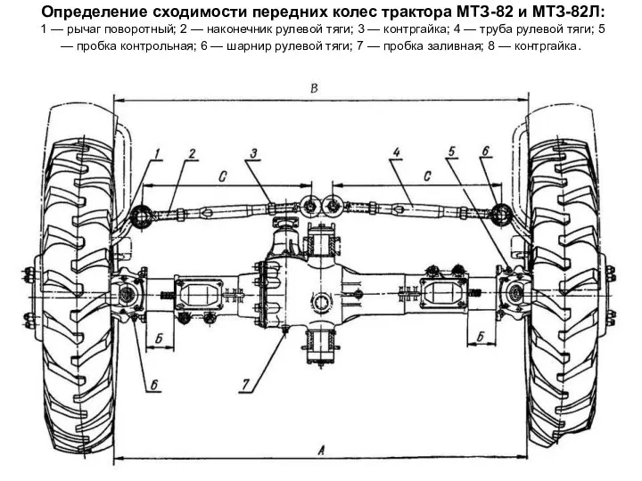 Определение сходимости передних колес трактора МТЗ-82 и МТЗ-82Л: 1 — рычаг