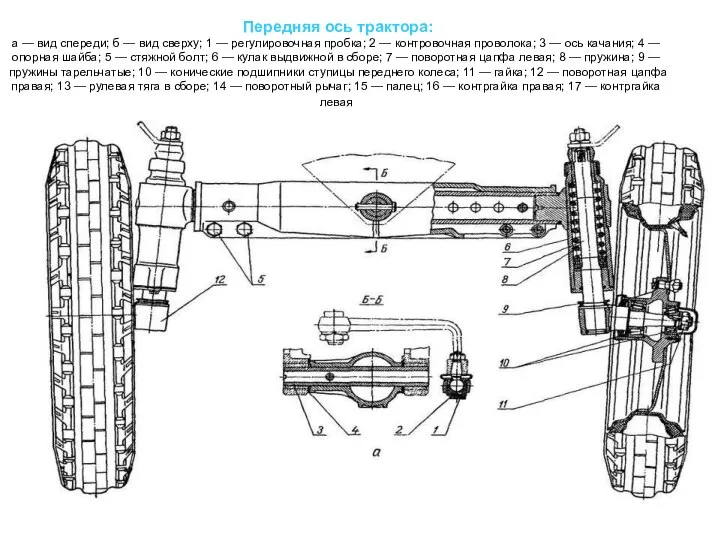 Передняя ось трактора: а — вид спереди; б — вид сверху;