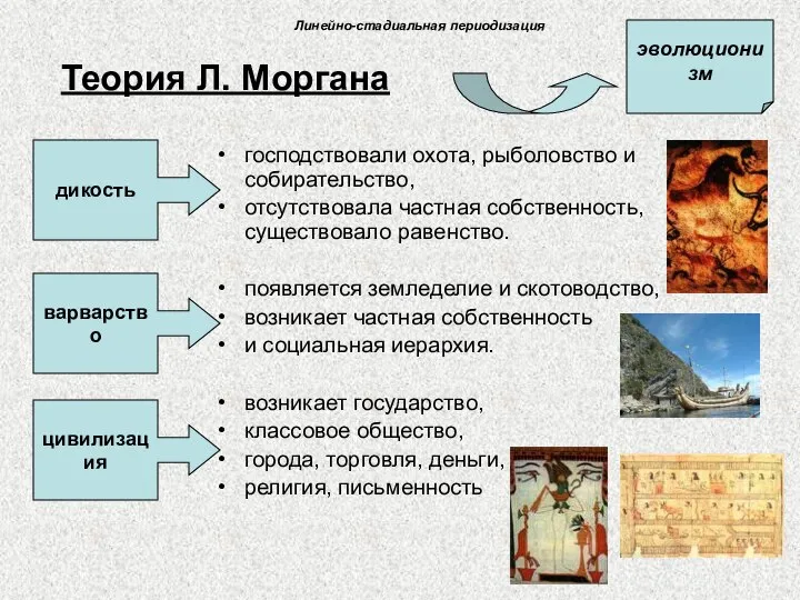 Теория Л. Моргана господствовали охота, рыболовство и собирательство, отсутствовала частная собственность,