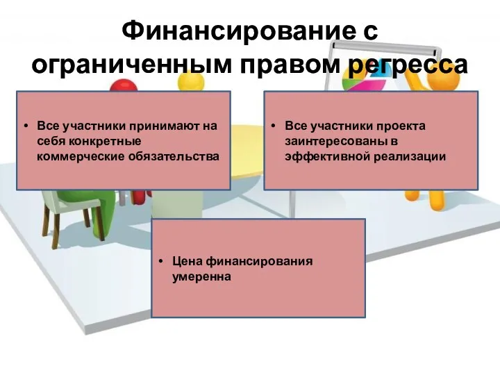 Финансирование с ограниченным правом регресса Все участники принимают на себя конкретные