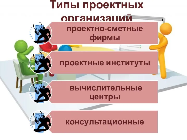 Типы проектных организаций