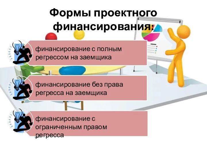 Формы проектного финансирования: финансирование с полным регрессом на заемщика финансирование без