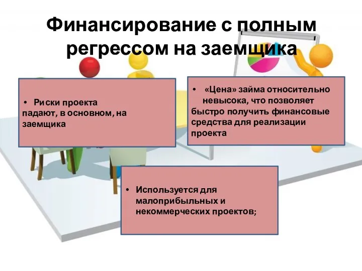 Финансирование с полным регрессом на заемщика Риски проекта падают, в основном,