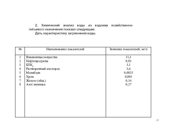 2. Химический анализ воды из водоема хозяйственно-питьевого назначения показал следующее: Дать характеристику загрязнения воды.