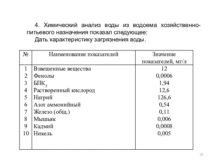 4. Химический анализ воды из водоема хозяйственно-питьевого назначения показал следующее: Дать характеристику загрязнения воды.