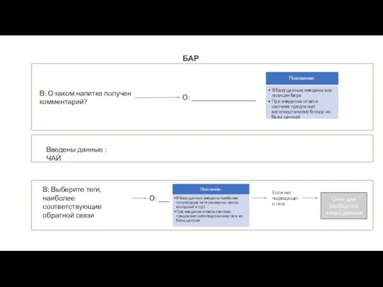 БАР В: О каком напитке получен комментарий? О: __________________ Введены данные