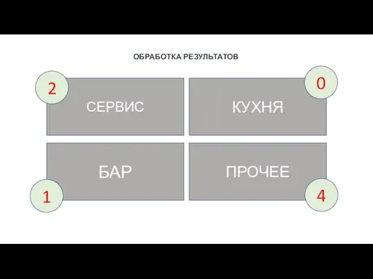 ОБРАБОТКА РЕЗУЛЬТАТОВ СЕРВИС КУХНЯ БАР ПРОЧЕЕ 2 0 1 4