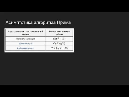 Асимптотика алгоритма Прима