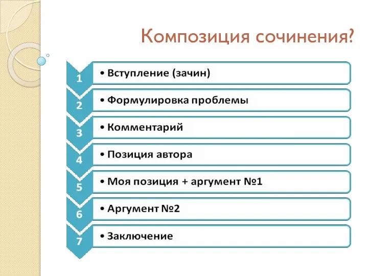 Композиция сочинения?