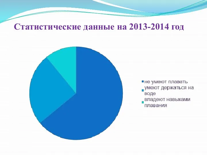 Статистические данные на 2013-2014 год