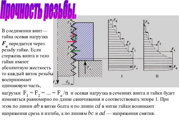 Прочность резьбы. нагрузки F1 = F2 = ... = Fa /n