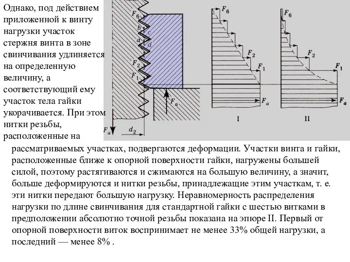 рассматриваемых участках, подвергаются деформации. Участки винта и гайки, расположенные ближе к