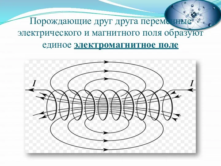 Порождающие друг друга переменные электрического и магнитного поля образуют единое электромагнитное поле