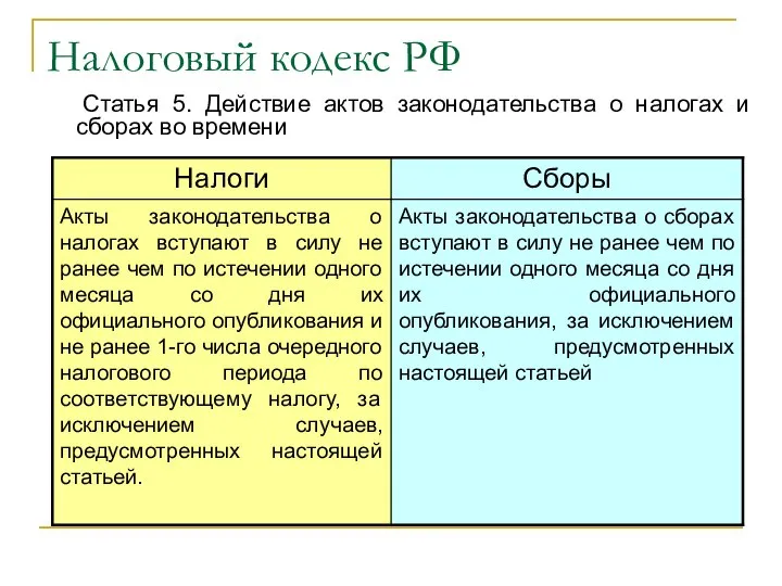 Налоговый кодекс РФ Статья 5. Действие актов законодательства о налогах и сборах во времени