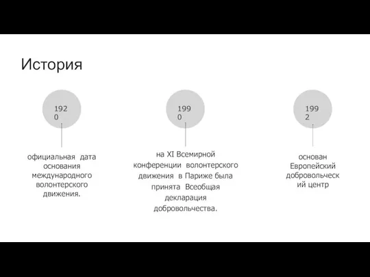 История 1920 1990 1992 официальная дата основания международного волонтерского движения. на