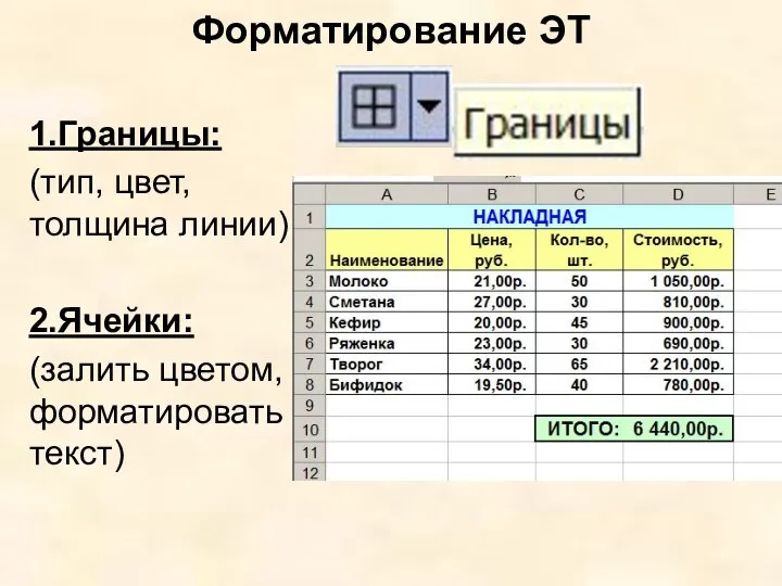 Форматирование ЭТ 1.Границы: (тип, цвет, толщина линии) 2.Ячейки: (залить цветом, форматировать текст)