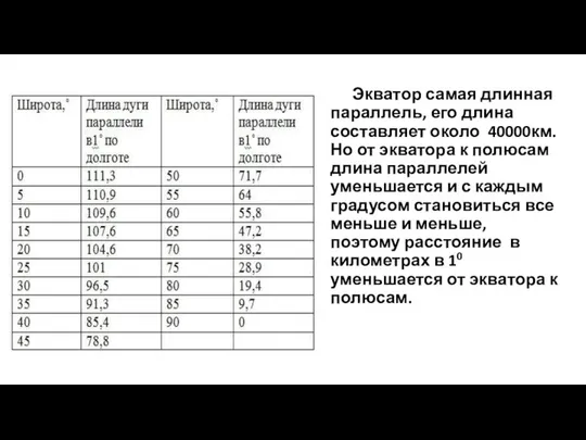 Экватор самая длинная параллель, его длина составляет около 40000км. Но от