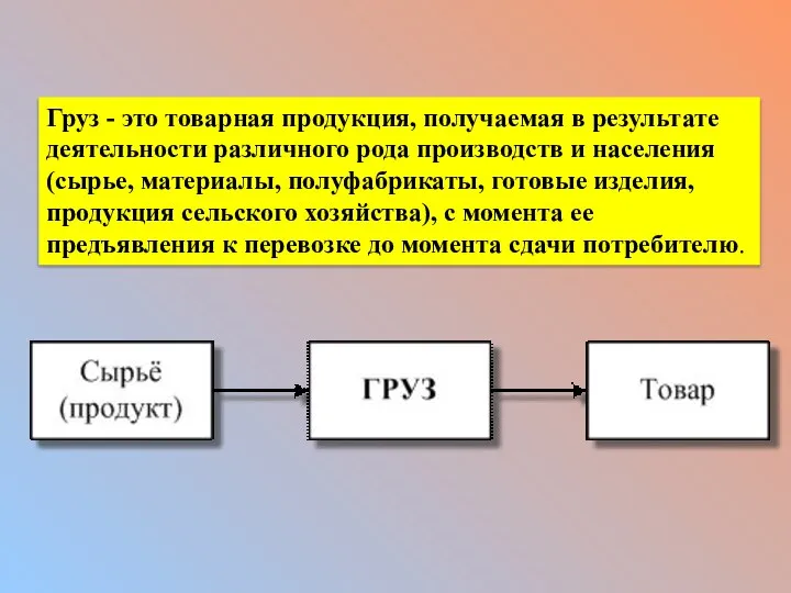 Груз - это товарная продукция, получаемая в результате деятельности различного рода