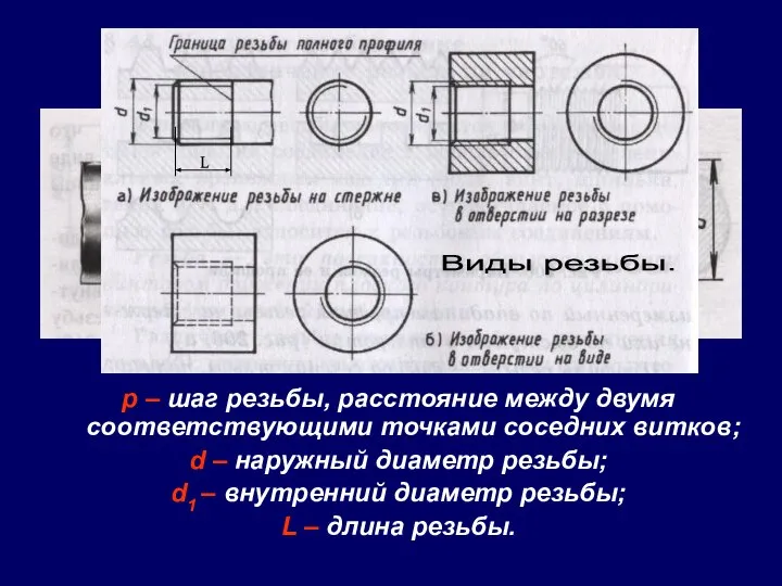 Элементы резьбы. p – шаг резьбы, расстояние между двумя соответствующими точками