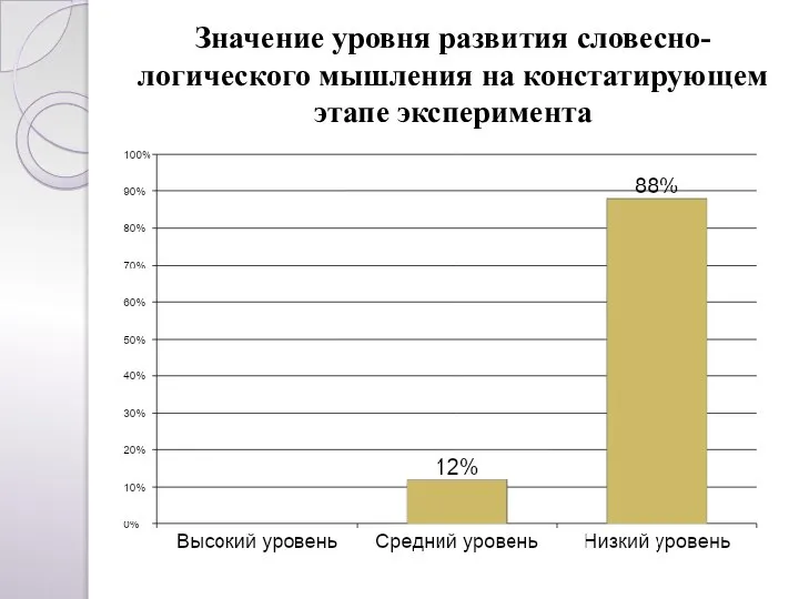 Значение уровня развития словесно-логического мышления на констатирующем этапе эксперимента