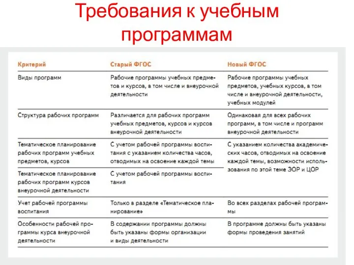 Требования к учебным программам