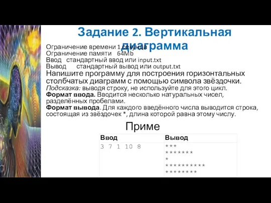 Задание 2. Вертикальная диаграмма Ограничение времени 1 секунда Ограничение памяти 64Mb