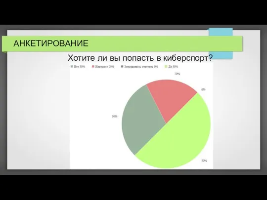 АНКЕТИРОВАНИЕ Хотите ли вы попасть в киберспорт?