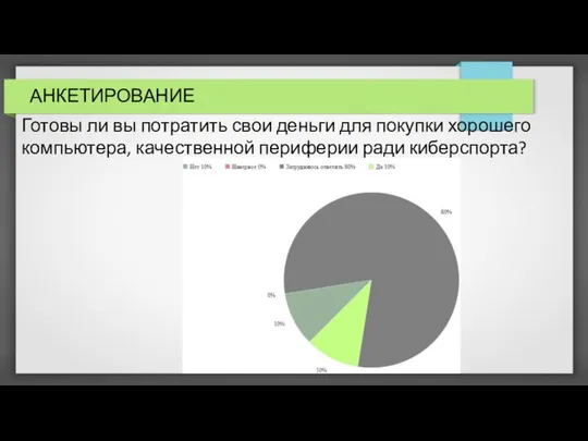 АНКЕТИРОВАНИЕ Готовы ли вы потратить свои деньги для покупки хорошего компьютера, качественной периферии ради киберспорта?