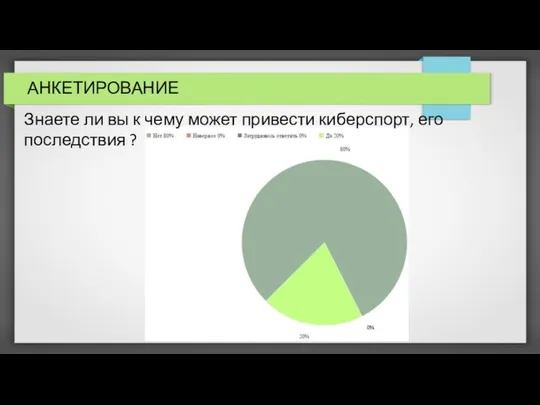 АНКЕТИРОВАНИЕ Знаете ли вы к чему может привести киберспорт, его последствия ?