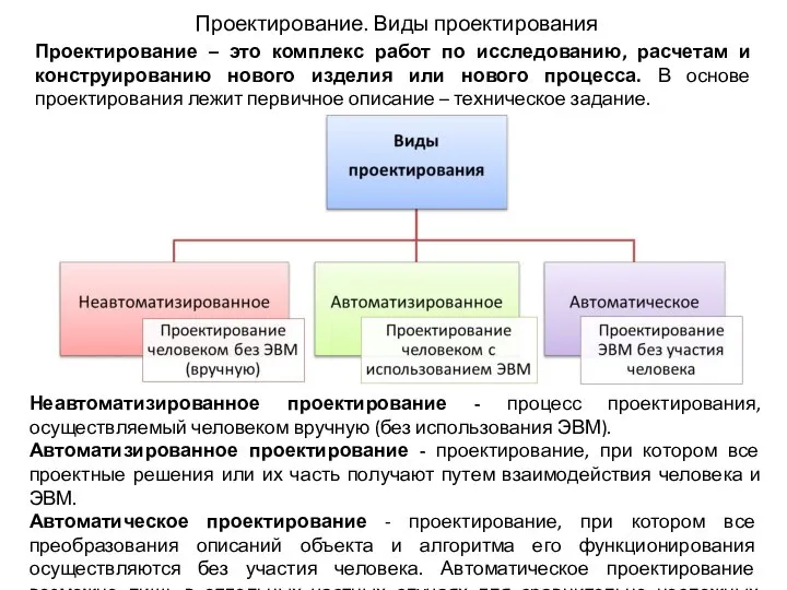 Проектирование. Виды проектирования Проектирование – это комплекс работ по исследованию, расчетам