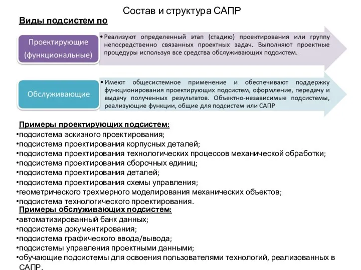 Состав и структура САПР Виды подсистем по назначению: Примеры проектирующих подсистем: