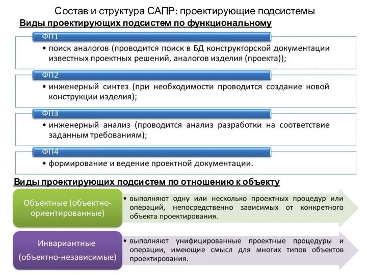 Состав и структура САПР: проектирующие подсистемы Виды проектирующих подсистем по функциональному