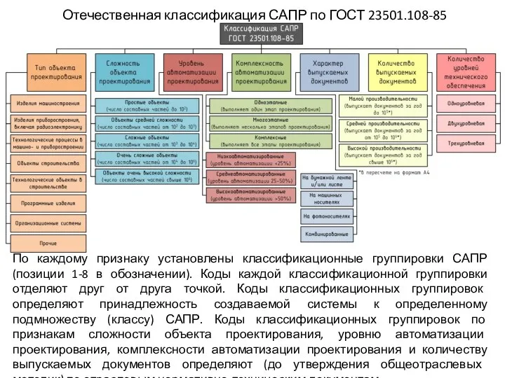 Отечественная классификация САПР по ГОСТ 23501.108-85 По каждому признаку установлены классификационные