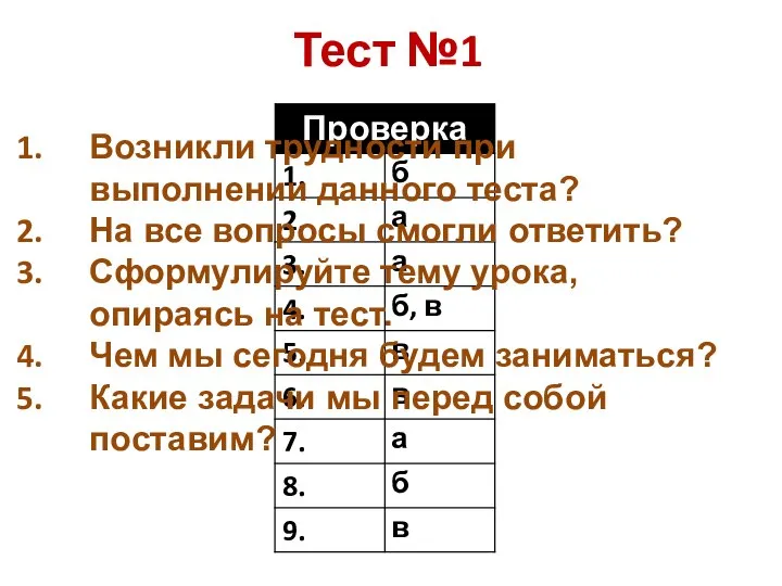 Тест №1 Возникли трудности при выполнении данного теста? На все вопросы