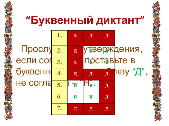 “Буквенный диктант” Прослушайте утверждения, если согласны, поставьте в буквенном диктанте букву “Д”, не согласны – “Н”.