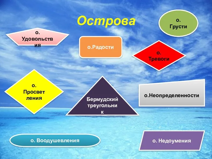 Острова Бермудский треугольник о. Грусти о. Удовольствия о.Тревоги о.Просветления о. Воодушевления о.Неопределенности о. Недоумения о.Радости