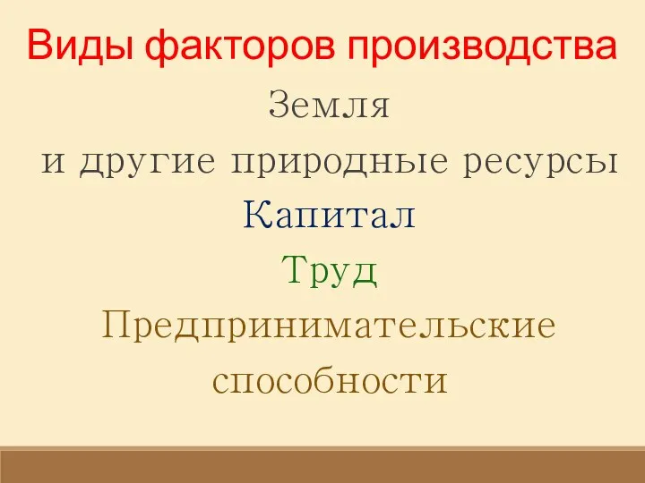 Виды факторов производства Земля и другие природные ресурсы Капитал Труд Предпринимательские способности