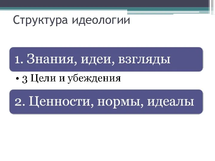 Структура идеологии