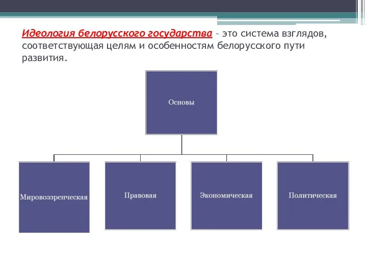 Идеология белорусского государства – это система взглядов, соответствующая целям и особенностям белорусского пути развития.