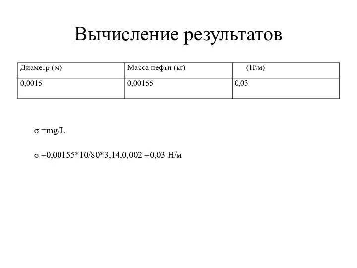 Вычисление результатов σ =0,00155*10/80*3,14,0,002 =0,03 Н/м σ =mg/L