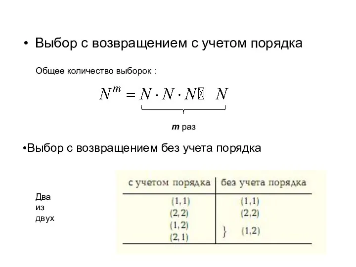 Выбор с возвращением с учетом порядка Общее количество выборок : Выбор