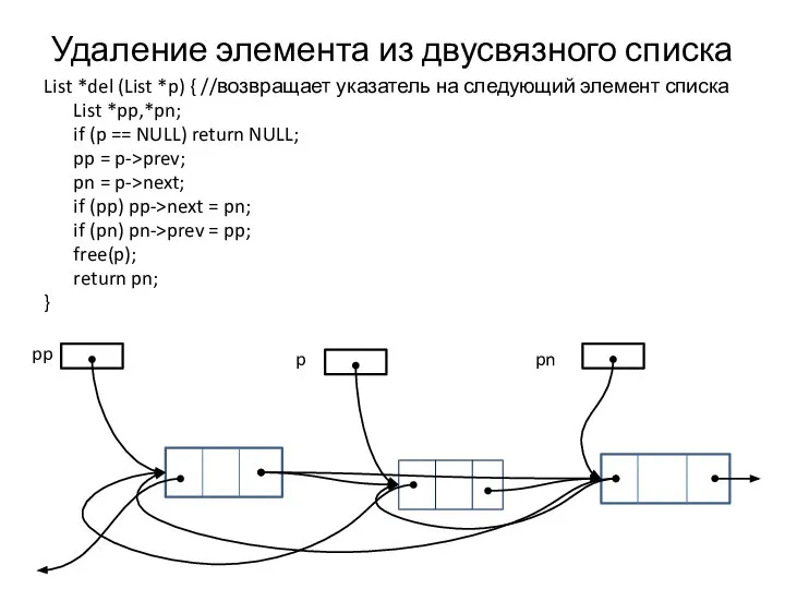 Удаление элемента из двусвязного списка List *del (List *p) { //возвращает